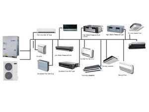 (炫动力)直流变速多联式空调机组