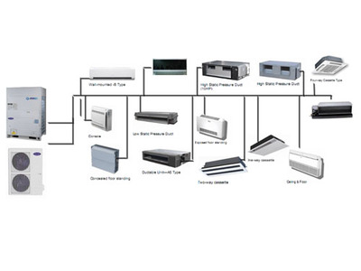 (炫动力)直流变速多联式空调机组